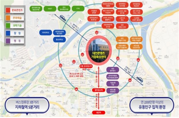 대전 콘텐츠기업 육성센터 조성사업 계획안. 대전시 제공