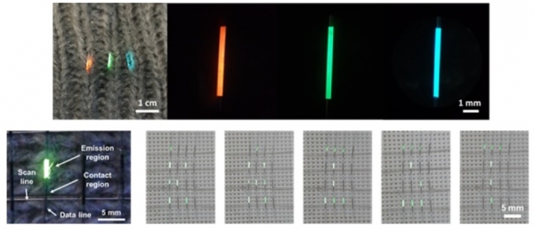 실제 일상복에 위빙된 RGB OLED 전자 섬유 이미지와 RGB OLED 전자 섬유 현미경 이미지(위) 및 디스플레이 구동 가능한 주소 지정 체계와 KAIST 문자 디스플레이 이미지(아래)
